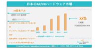 日本の拡張現実（AR）・仮想現実（VR）ハードウェア市場：調査レポート、需要、市場シェア、主要メーカー、市場規模、成長動向、将来展望（2026～2036年）