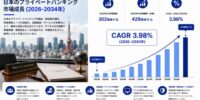 日本のプライベートバンキング市場規模、2034年までに429億米ドルに到達へ ― 2026～2034年のCAGRは3.98%