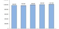 【矢野経済研究所プレスリリース】柔道整復・鍼灸・マッサージ市場に関する調査を実施（2026年） 2025年の柔道整復・鍼灸・マッサージ市場は前年比101.1％の1兆70億円と推計