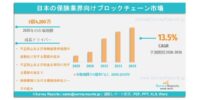 日本の保険業界におけるブロックチェーン市場：需要、市場シェア、動向、成長機会および市場インサイト分析（2026～2036年）