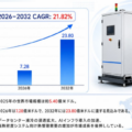 高冷却能力冷却液分配ユニット調査レポート：規模・シェア・中期経済計画の動向- 年平均成長率（CAGR）21.82％の超高速成長（2026～2032年）