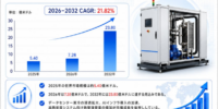 高冷却能力冷却液分配ユニット調査レポート：規模・シェア・中期経済計画の動向- 年平均成長率（CAGR）21.82％の超高速成長（2026～2032年）