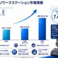 BGAリワーク装置市場レポート：市場規模・見通し・次期産業戦略- 年平均成長率（CAGR）7.43％で成長（2026～2032年）