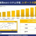 Automotive HUD Systems Market (自動車用HUDシステム市場)調査レポート – 世界市場規模、シェア、傾向の見通し、2026-2035年