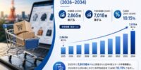 日本のEコマース市場規模、2034年までに7,018億米ドルに到達へ（年平均成長率10.15%）