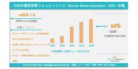日本のBreach Attack Simulation（BAS）市場に関する需要、市場シェア、動向、成長機会および市場インサイト分析（2026～2036年）