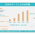 日本のカードレスATM市場に関する需要、市場シェア、動向、成長機会および市場インサイト分析（2026～2036年）