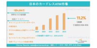 日本のカードレスATM市場に関する需要、市場シェア、動向、成長機会および市場インサイト分析（2026～2036年）