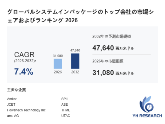 システムインパッケージ市場分析レポート（2026年）：2032年47640百万米ドル到達予測