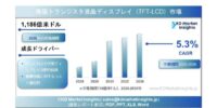 薄膜トランジスタ液晶ディスプレイ（TFT-LCD）市場インテリジェンスレポート2036：売上高予測、市場シェア、および戦略的動向