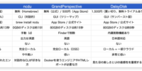 【2026年最新】Macディスク容量可視化完全ガイド | おすすめツール比較から不要ファイル削除まで