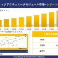 Haptic Actuator Modules Market (ハプティックアクチュエータモジュール市場)調査レポート ̵…
