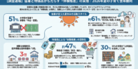調査レポート：子どもの夏休み「体験格差」の実態調査～物価高で体験を”頻繁に断念”した世帯、年収600万円未満は600万円以上の3倍に～（株式会社コズレ）