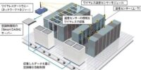 データセンター温度監視システム市場2026-2032：世界市場規模、成長、動向、予測の最新分析 「Globalinforesearch」