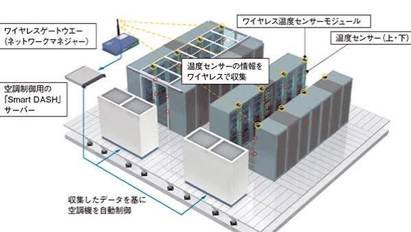 データセンター温度監視システム市場2026-2032：世界市場規模、成長、動向、予測の最新分析 「Globalinforesear…