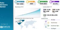 「ロボアドバイザー市場の規模、シェア、成長分析 : 2026-2034年までの予測」の市場調査レポート出版・販売開始のご案内