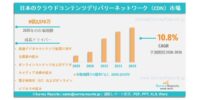 日本クラウドコンテンツデリバリーネットワーク（CDN）市場の需要、市場シェア、動向、成長、機会およびインサイト分析（2026年～2036年）
