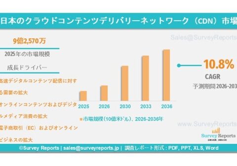 日本クラウドコンテンツデリバリーネットワーク（CDN）市場の需要、市場シェア、動向、成長、機会およびインサイト分析（2026年～2036年）