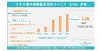 日本電子機器製造受託サービス（EMS）市場の需要、市場シェア、動向、成長、機会およびインサイト分析（2026年～2036年）