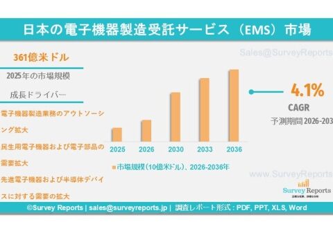 日本電子機器製造受託サービス（EMS）市場の需要、市場シェア、動向、成長、機会およびインサイト分析（2026年～2036年）