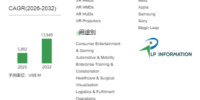 2026年ARとVRのディスプレイ市場レポート：市場規模・見通し・次期産業戦略 – 年平均成長率（CAGR）11.4％で成長