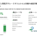 2026年CCL用電子グレードガラスクロス業界分析：市場現状＋発展見通し- 年平均成長率（CAGR）約5.5％で成長