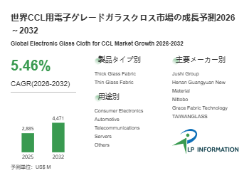 2026年CCL用電子グレードガラスクロス業界分析：市場現状＋発展見通し- 年平均成長率（CAGR）約5.5％で成長