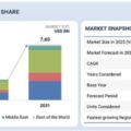「配送用ドローン市場規模、シェア、動向、2031年までの世界予測」市場調査レポートの出版・販売開始のご案内