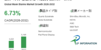 2026年マスク基板市場レポート：市場規模・見通し・次期産業戦略- 年平均成長率（CAGR）6.7％で成長