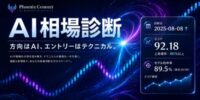 【日経平均 予想 AI】明日の日経平均株価をAIで解析し、上昇・下落確率と想定値幅を可視化するAI相場診断を提供