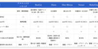 MacのCPU使用率を表示するアプリ6選｜比較・正常な目安・異常ときの対処法