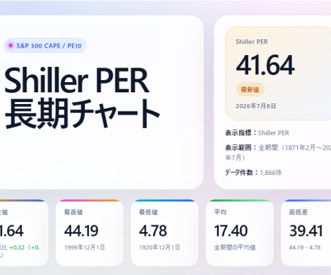 【シラーPER 目安】何倍なら割高か？S&P500の買い時・警戒水準を確認できる長期バリュエーションページを公開