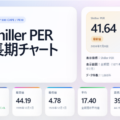 【シラーPER 推移】S&P500の過去から現在までを長期チャートで確認できるバリュエーションページを公開