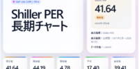 【シラーPER 割高】米国株は高すぎるのか？S&P500の割高感を確認できる長期バリュエーションページを公開