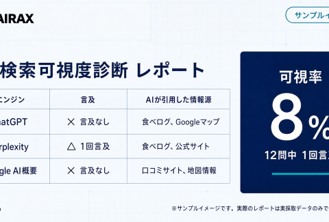 「LLMO対策会社の比較と選び方」を公開。主要4社を同一基準で整理した、編集主体を明記する比較記事