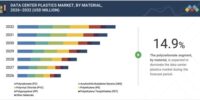 「データセンター用プラスチック市場規模、シェア、動向、2032年までの世界予測」市場調査レポートの出版・販売開始のご案内
