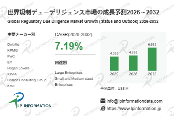 規制デューデリジェンス業界調査：発展見通し＋シェア＋動向分析- 年平均成長率（CAGR）7.2％で成長