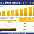 Photonic Integrated Circuits Market(フォトニック集積回路市場)調査レポート – 世界市場規模、シェア、傾向の見通し、2026-2035年