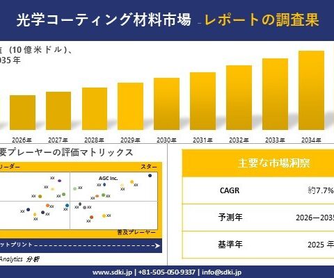 Optical Coating Materials Market(光学コーティング材料市場)調査レポート – 世界市場規模、シェア、傾向の見通し、2026-2035年