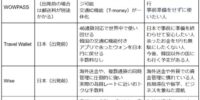 韓国旅行にWOWPASSは必要？いらない？4つのデメリットとTravel Wallet等の代替手段を徹底比較