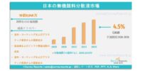 日本の無機顔料分散市場：業界調査レポート、市場需要、市場シェア、主要メーカー、市場規模、成長、動向および市場展望（2026年～2036年）