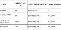 【手数料シミュレーション】3泊4日の韓国旅行で5万円使うと、両替方法でいくら差が出る？Travel Wallet、クレカ、銀行、明洞の両替所の手数料を試算してみました