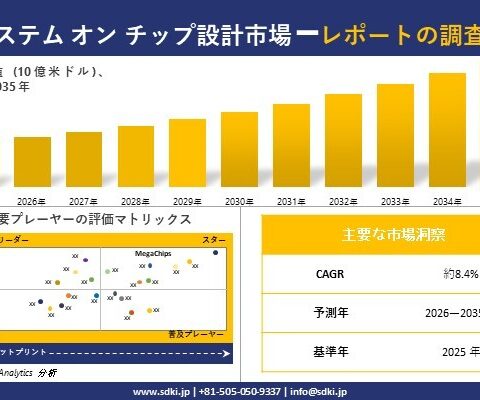 System-on-a-Chip (SoC) Design Market(システム オン チップ設計市場)調査レポート – 世界市場規模、シェア、傾向の見通し、2026-2035年
