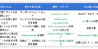 Macで隠しファイルを表示する方法｜ショートカット・常時表示・削除方法