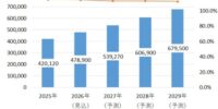 【矢野経済研究所プレスリリース】デジタルマーケティング市場に関する調査を実施（2026年） デジタルマーケティング市場は堅調に拡大、2026年は4,789億円に成長見込