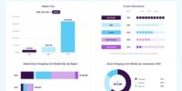 「スマートショッピングカート市場規模、成長と動向分析レポート 2026-2033年」の市場調査レポート出版・販売開始のご案内