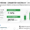 2026年半導体検査・計測装置業界分析：動向予測＋産業調査- 年平均成長率（CAGR）7.14％で成長
