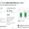 2026年カメラSOC調査レポート：市場規模と2032年ビジョン- 年平均成長率（CAGR）6.1％の高成長