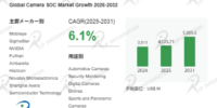 2026年カメラSOC調査レポート：市場規模と2032年ビジョン- 年平均成長率（CAGR）6.1％の高成長