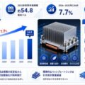 2026年ヒートシンク市場レポート：市場規模・見通し・次期産業戦略- 年平均成長率（CAGR）7.7％で成長